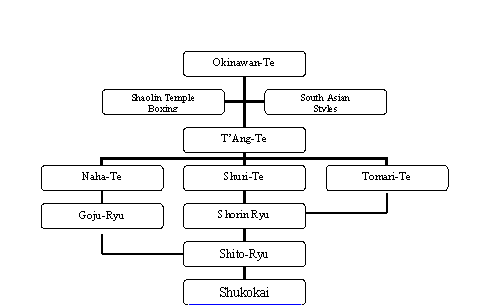 LineageShukokai